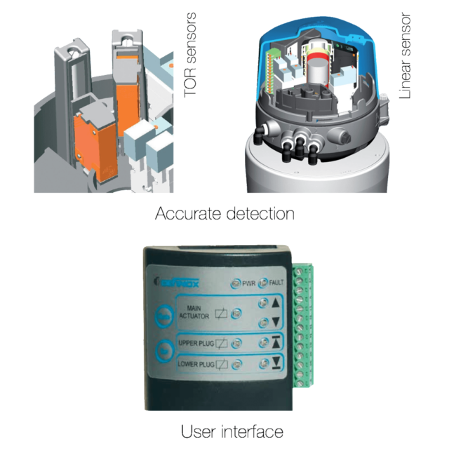 Definox ACS – ICS Control Units For Flow Control Valves